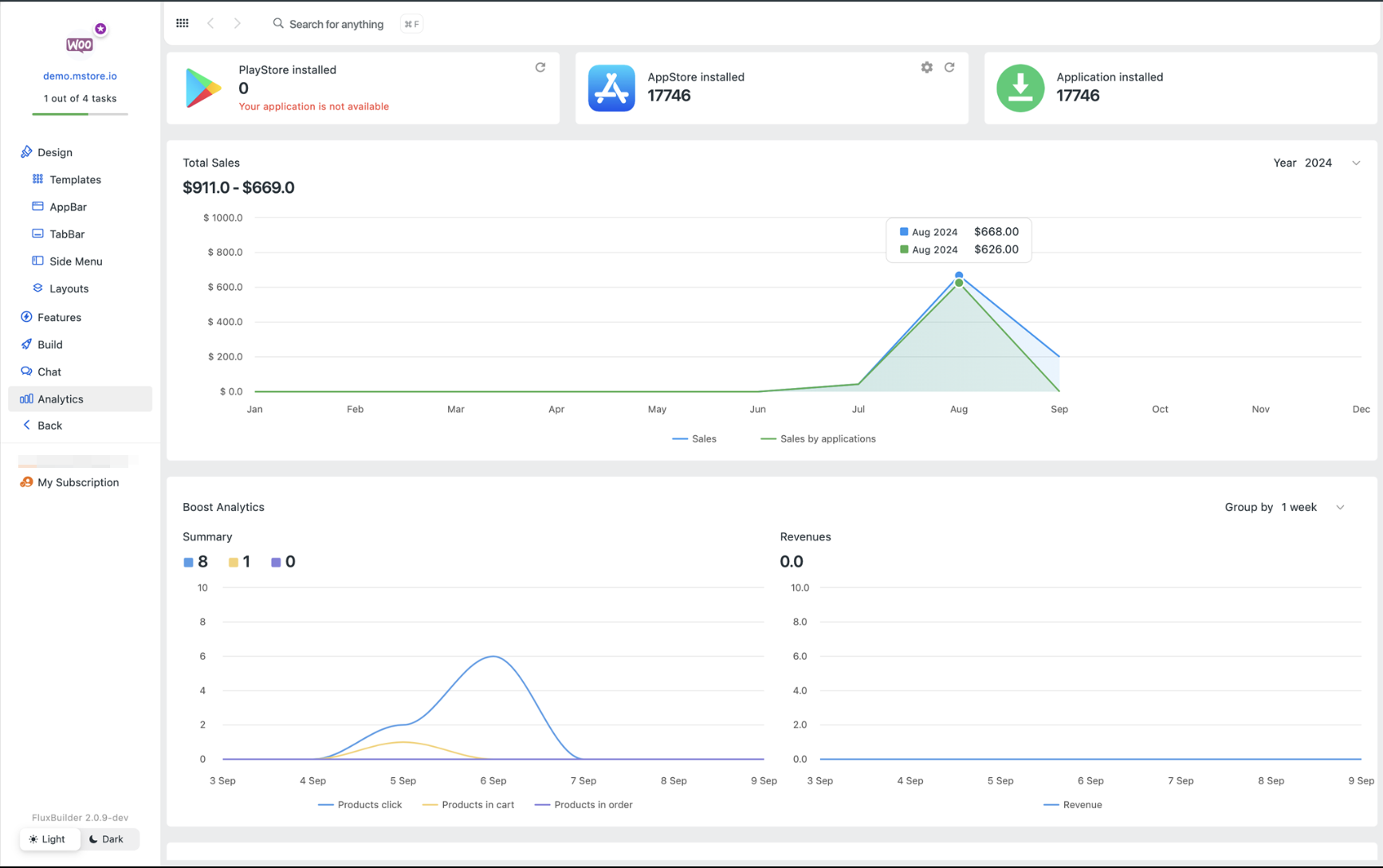 Application Analytics